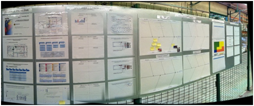 management-visuel-lean-six-sigma