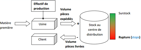 tableau-bord-lean-manufacturing