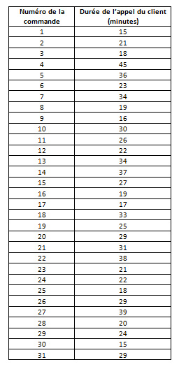 lean_six_sigma_tableau