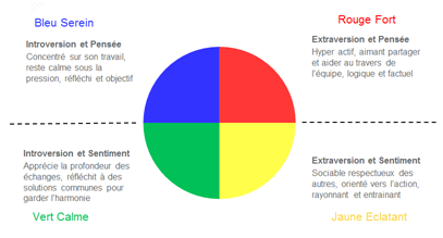 Cycle Conduite Du Changement Situer Une Personne Dans Un Projet