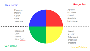 Cycle Conduite Du Changement Situer Une Personne Dans Un