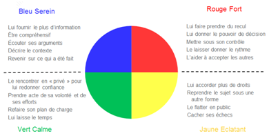 Cycle Conduite Du Changement Situer Une Personne Dans Un