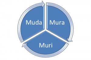 muri muda mura 01