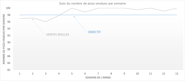 mesurer pour progresser 3