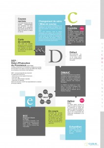 glossaire-excellence-operationnelle-definition-dmaic-carte-de-controle-causes-racines