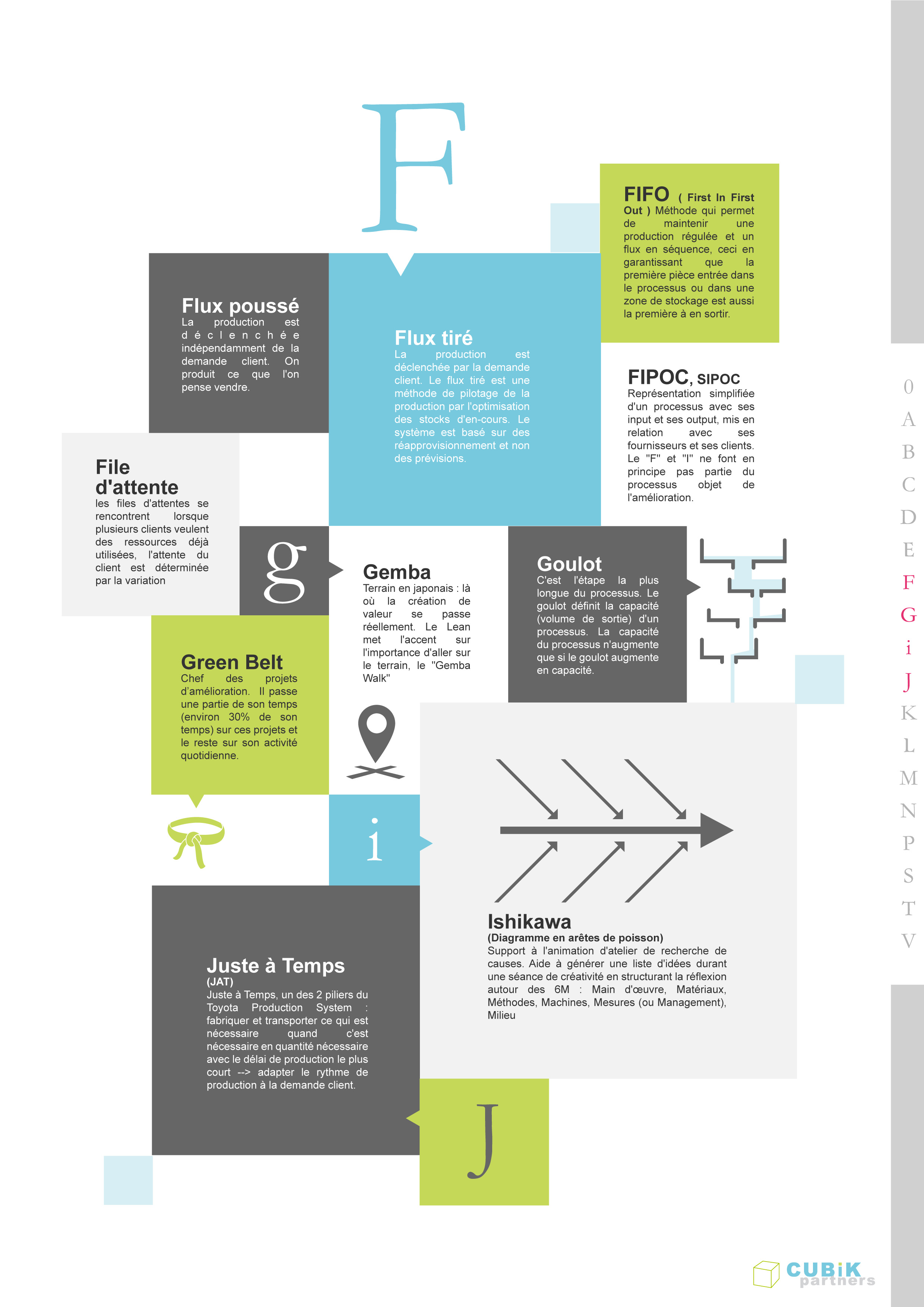 glossaire-definition-flux-pousse-gemba-green-belt-ishikawa-excellence-operationnelle