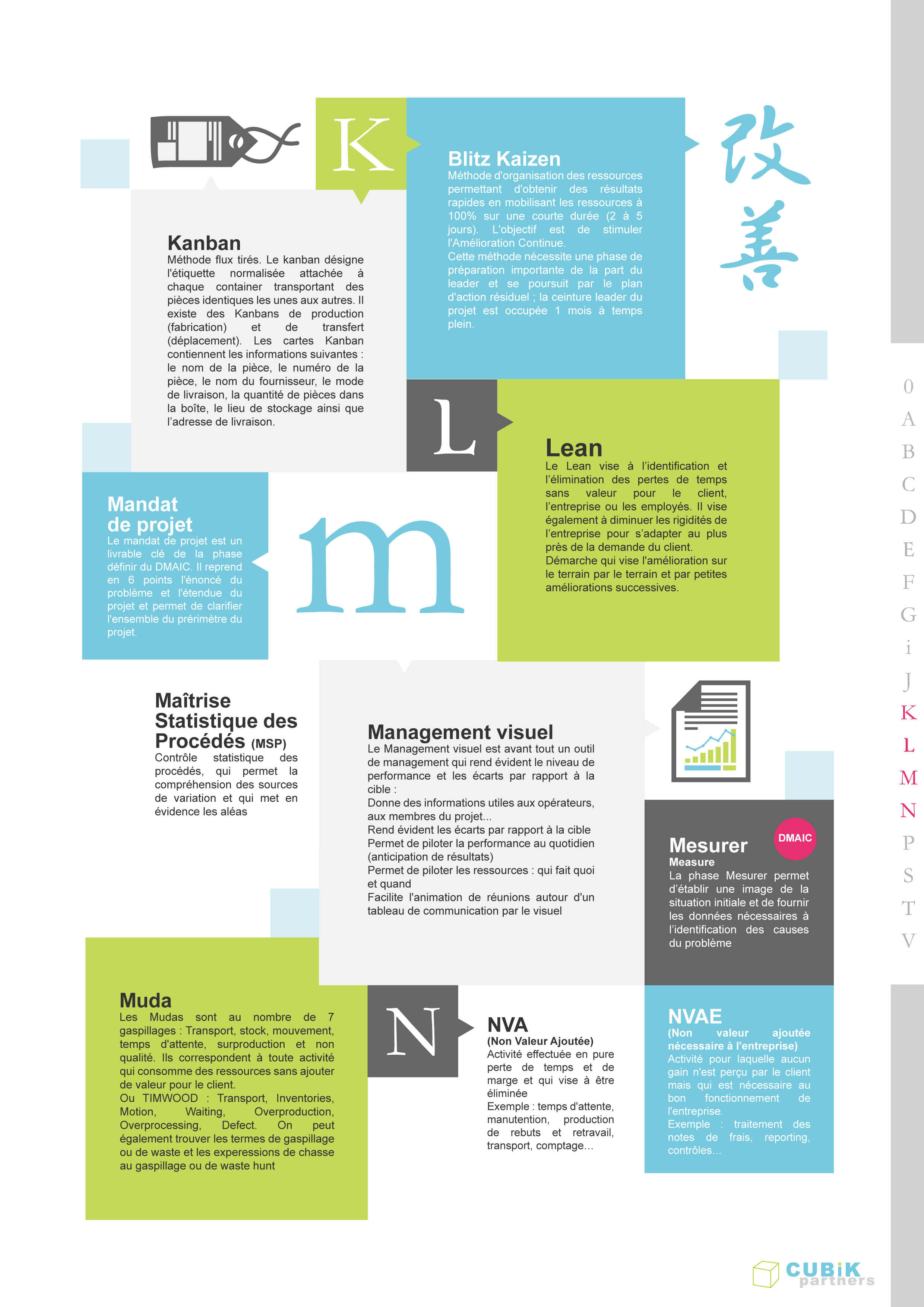 glossaire-definition-lean-management-visuel-muda-kanban-blitz-kaizen