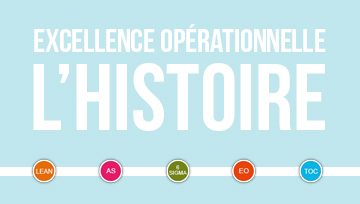 Histoire-Excellence-Operationnelle-Frise-Chronologique