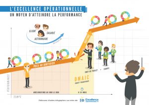 EO-atteindre-performance