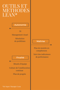outils-lean-manager