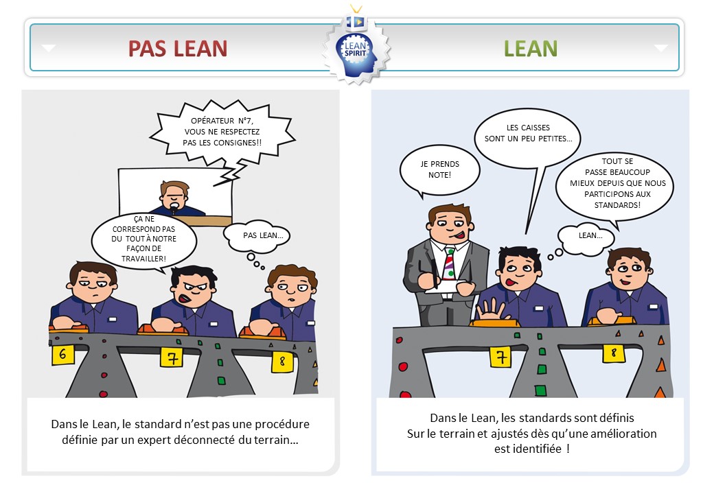 lean-utiliser-standard