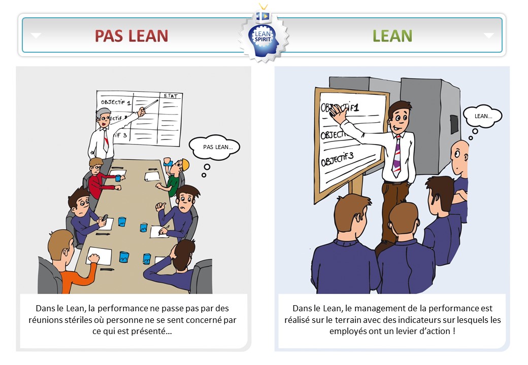 Lean-suivre-performance-indicateurs