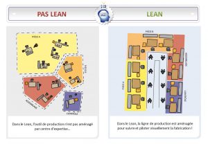 lean-amenager-espace