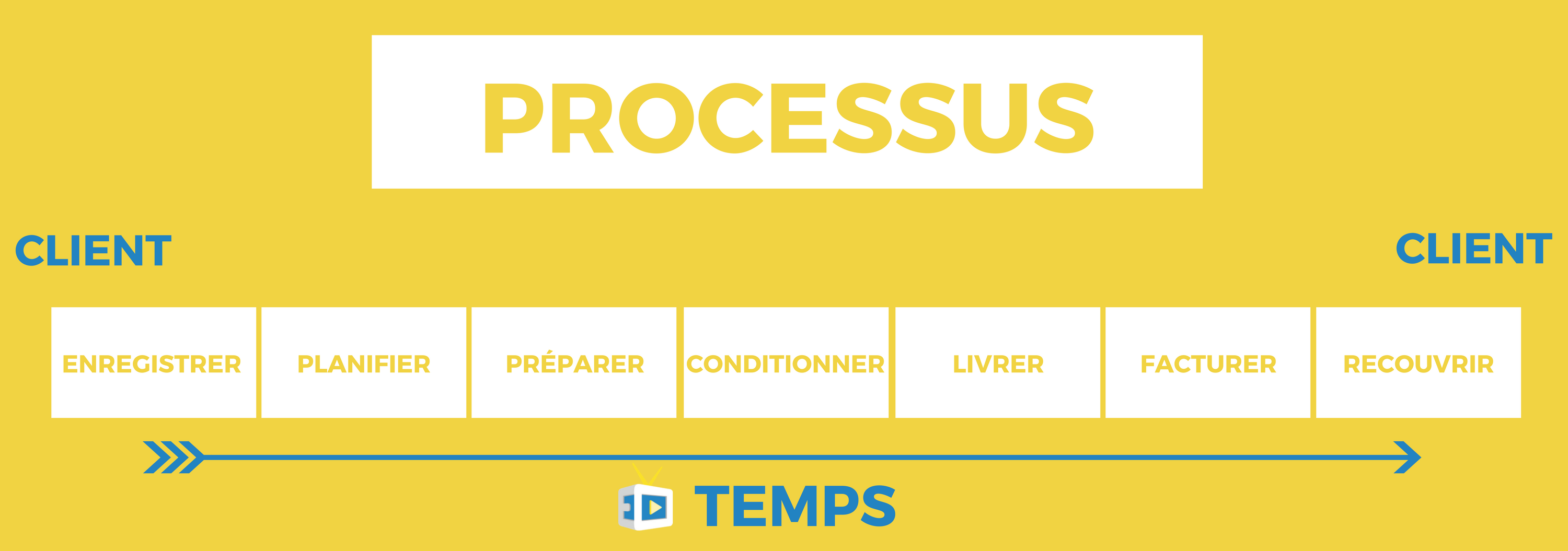 piloter-par-les-processus