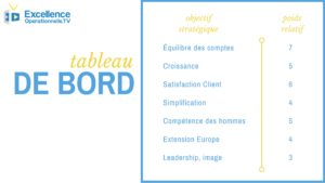 Processus-tableau-bord