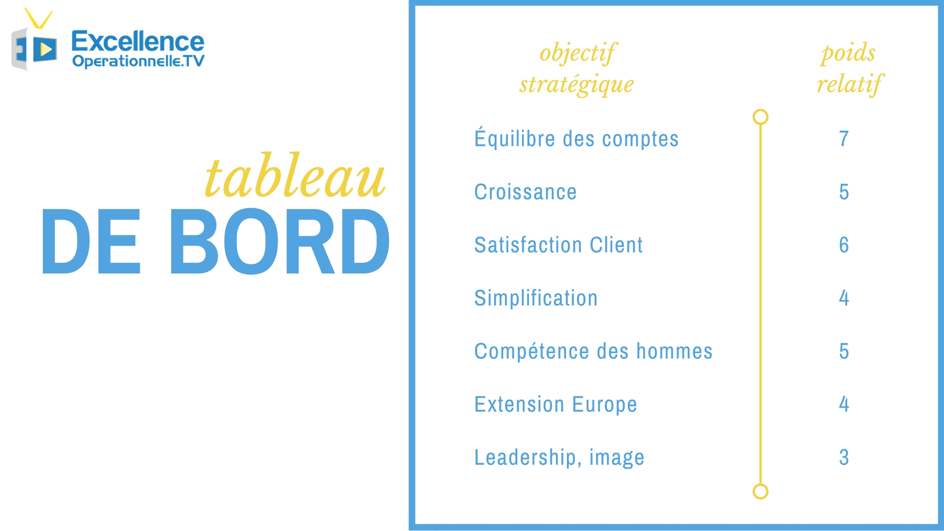 Processus-tableau-bord